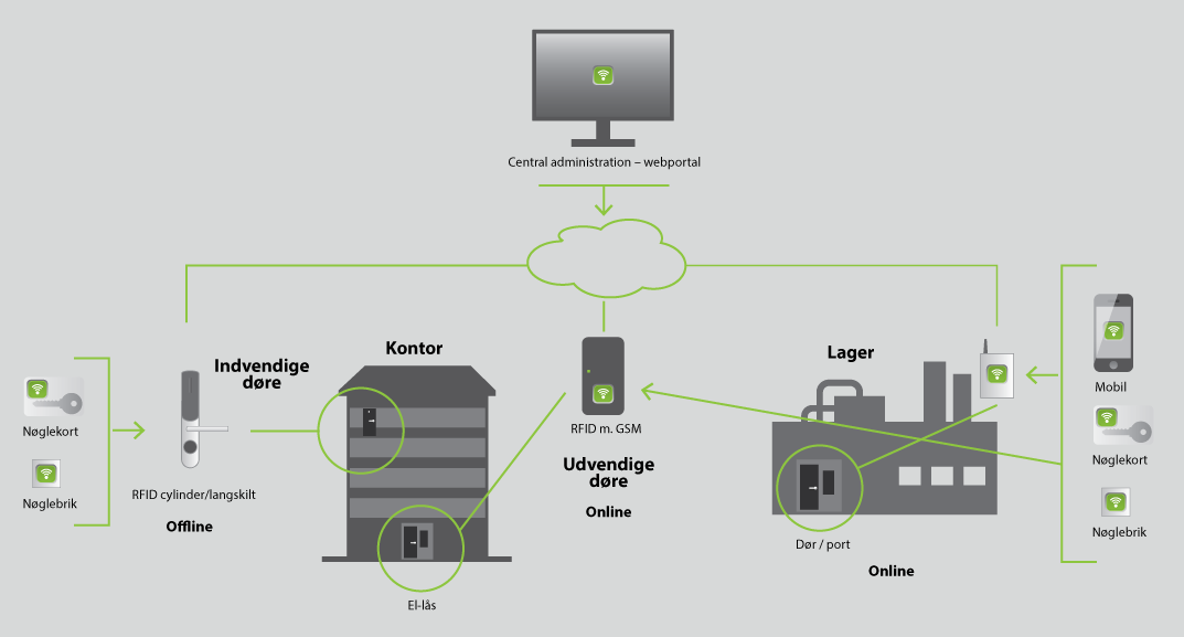 kontorindustri_system