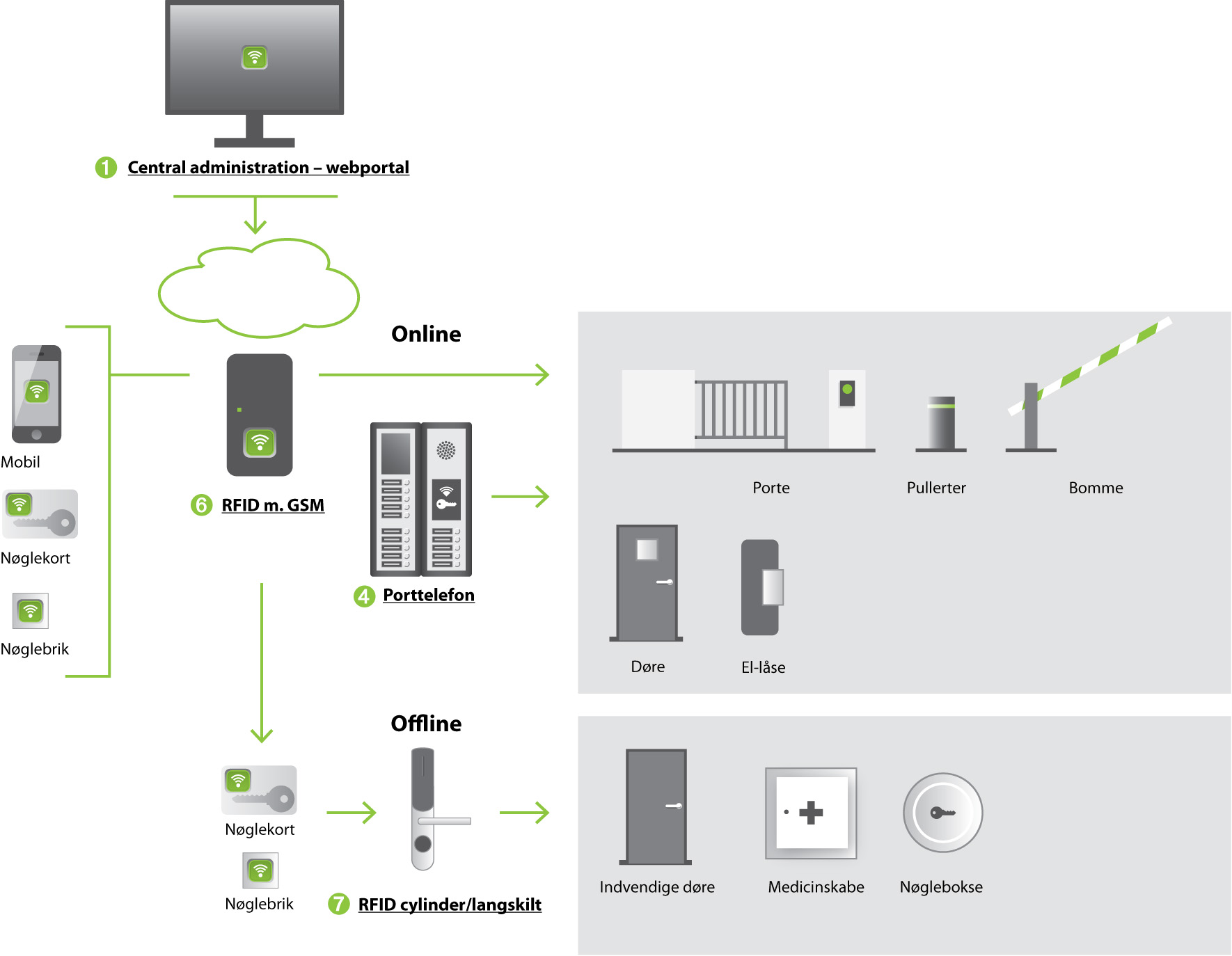 Produktoversigt offline DK